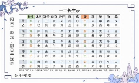 天干十二長生|十二长生表、十二长生的含义与用法详解